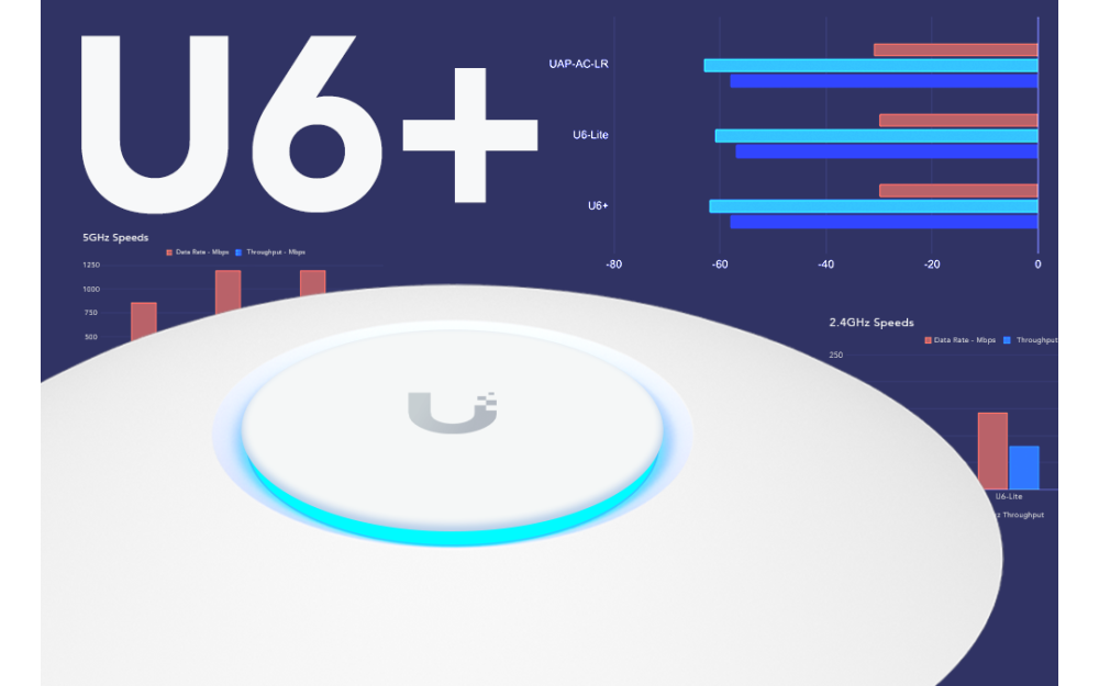 UniFi's New U6+ Claims Top Spot in its Price Class